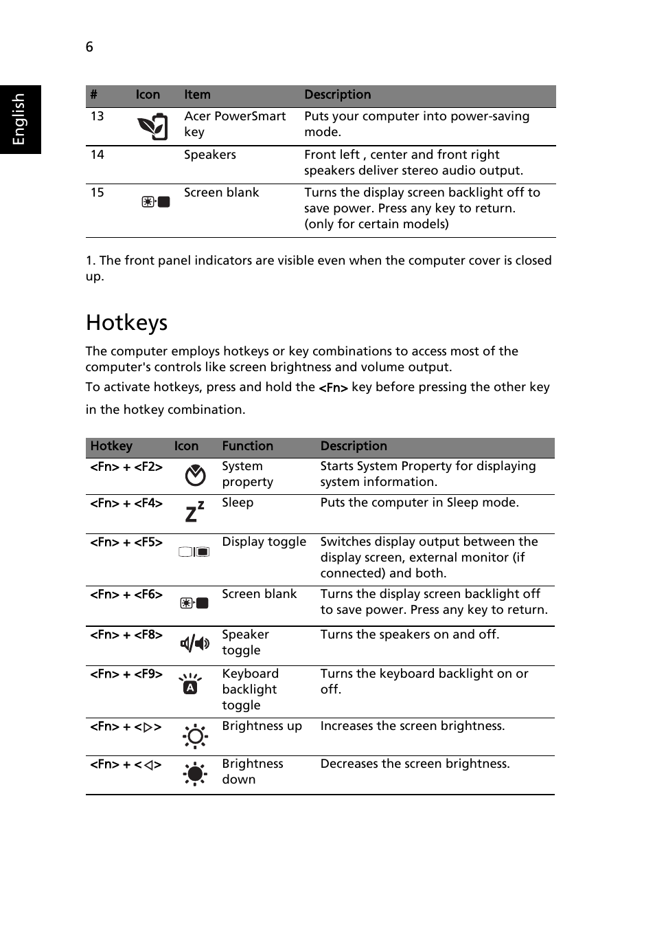 Hotkeys, English | Acer Aspire 8935G User Manual | Page 6 / 13