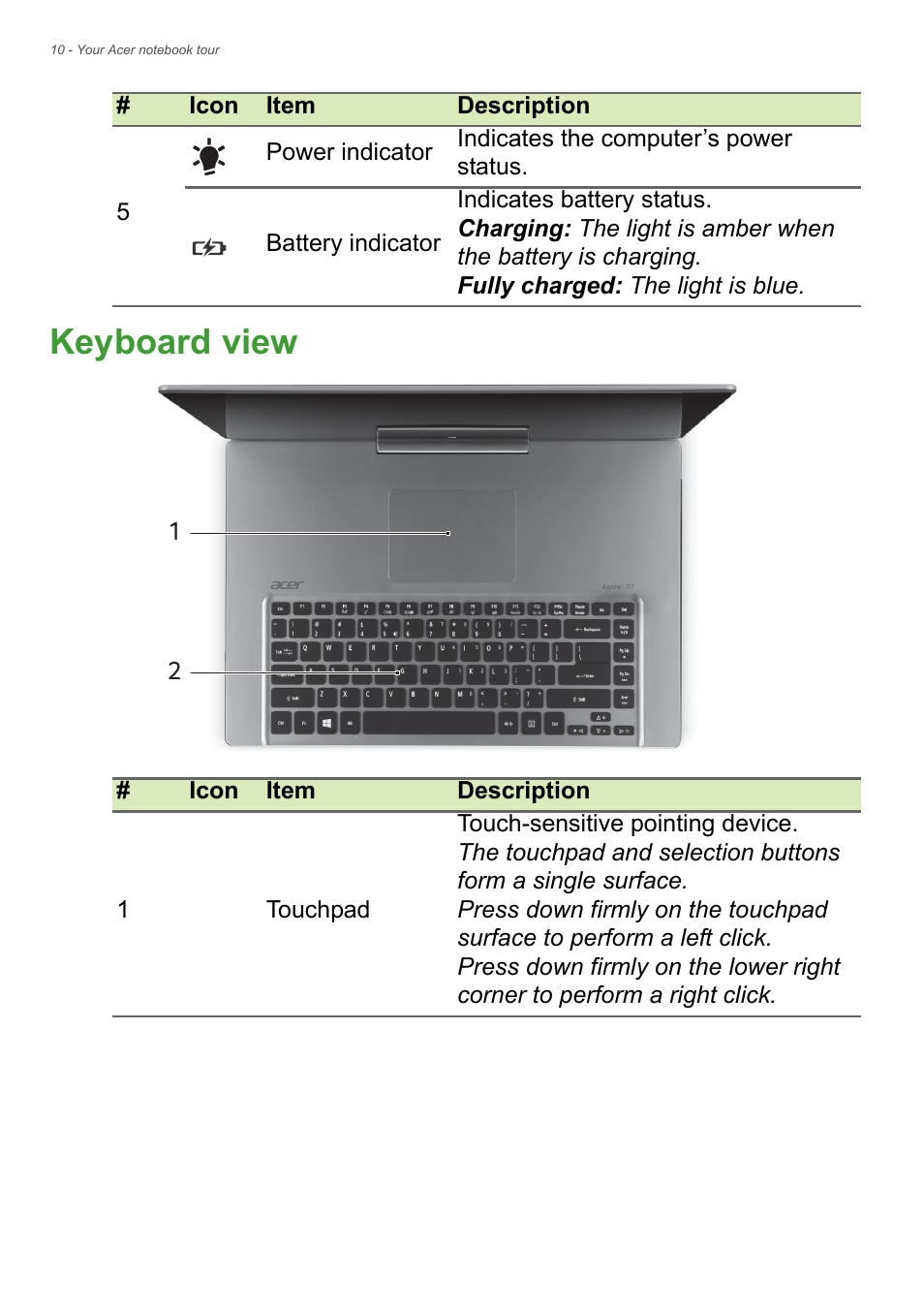 Keyboard view | Acer Aspire R7-572G User Manual | Page 10 / 95