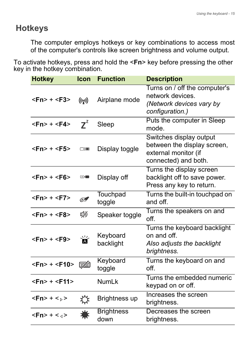 Hotkeys | Acer Aspire R7-572G User Manual | Page 15 / 95