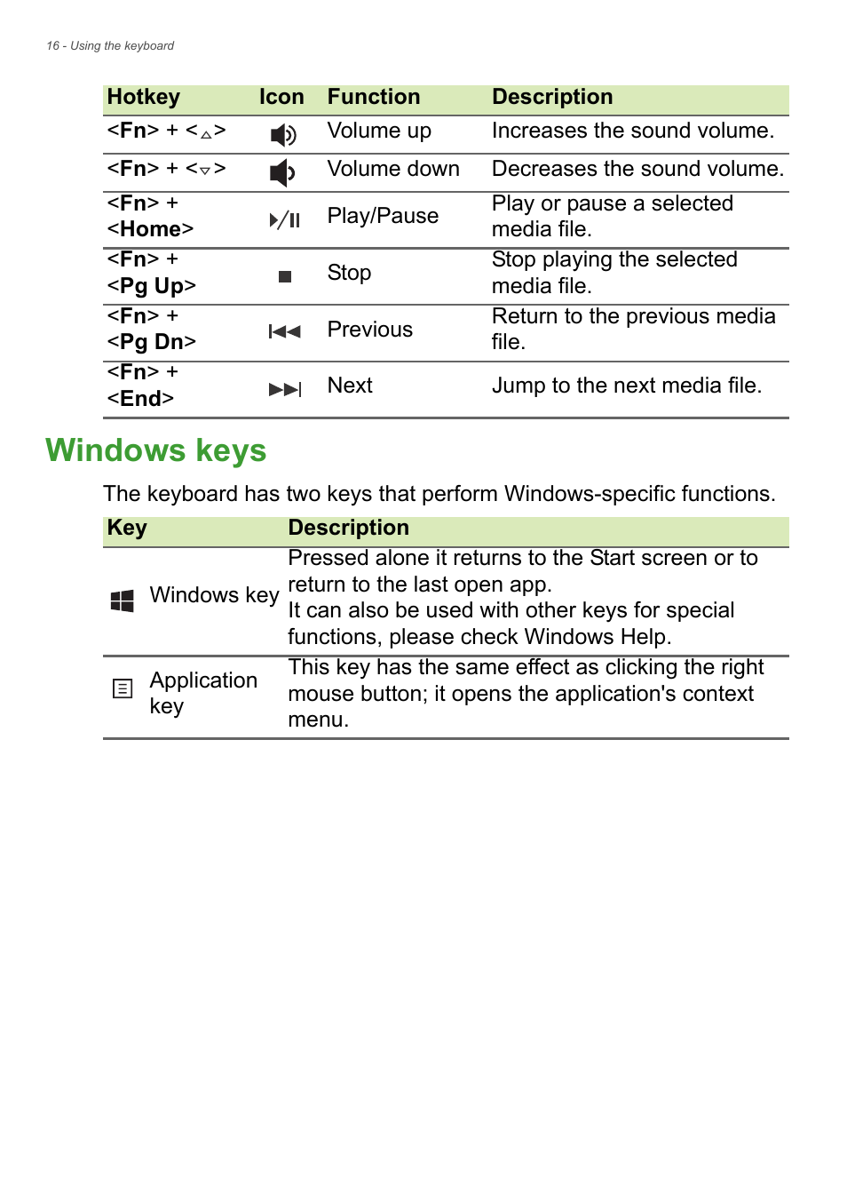 Windows keys | Acer Aspire R7-572G User Manual | Page 16 / 95