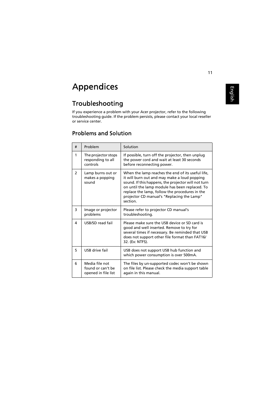 Appendices, Troubleshooting, Problems and solution | Acer K11 User Manual | Page 13 / 16