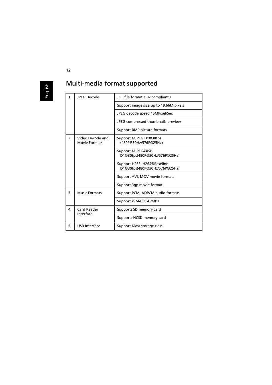 Multi-media format supported | Acer K11 User Manual | Page 14 / 16