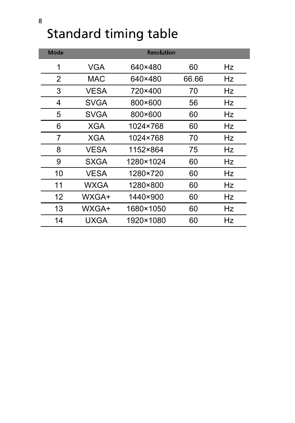 Standard timing table | Acer B226HQL User Manual | Page 20 / 29