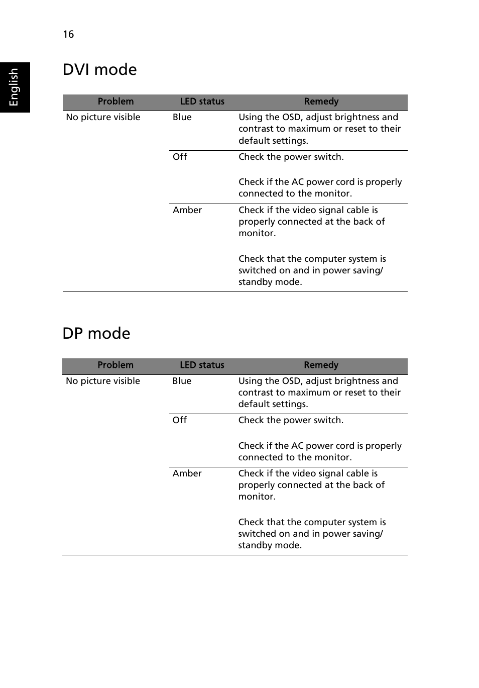 Dvi mode, Dp mode | Acer B226HQL User Manual | Page 29 / 29