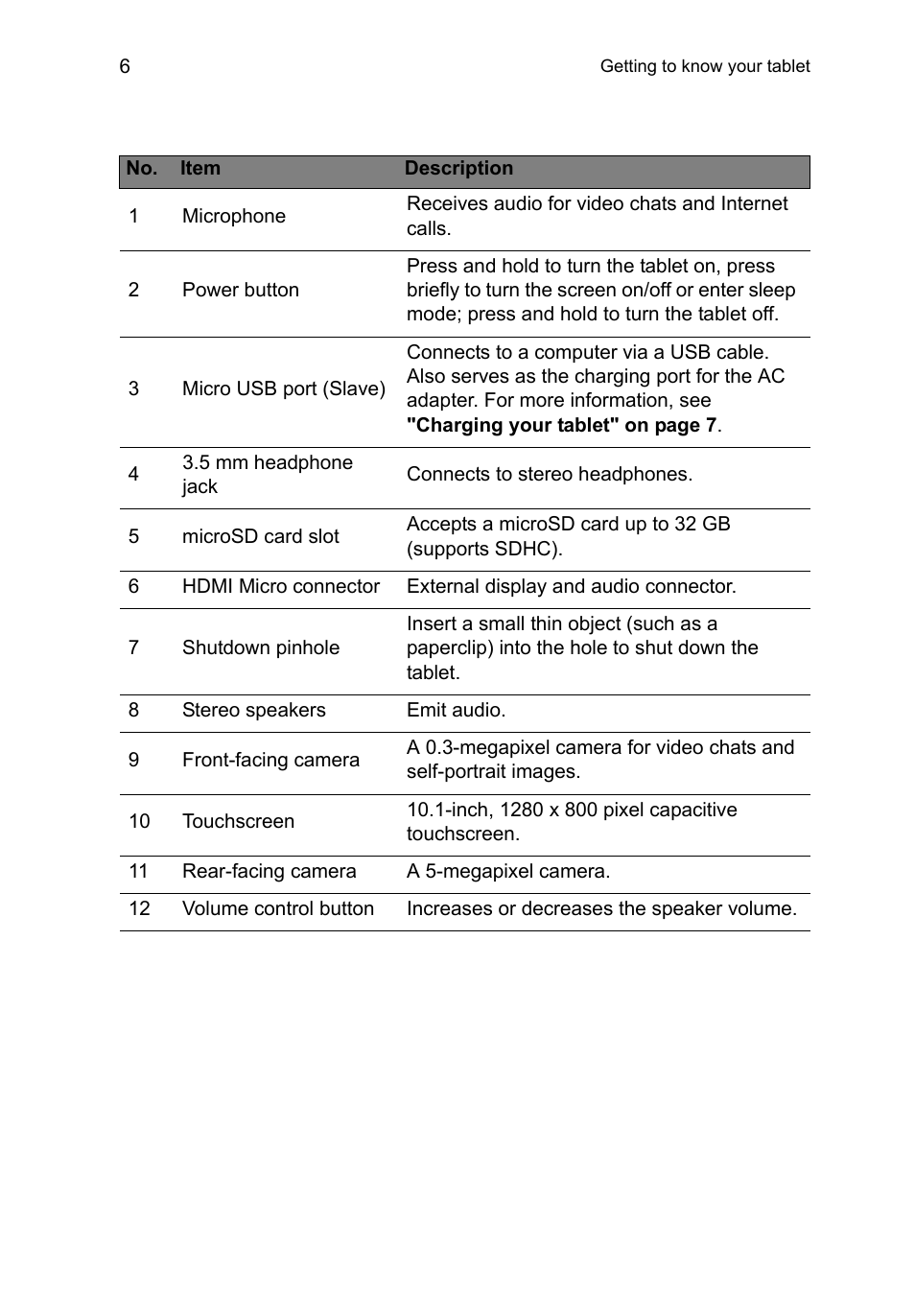 Acer A3-A10 User Manual | Page 6 / 51