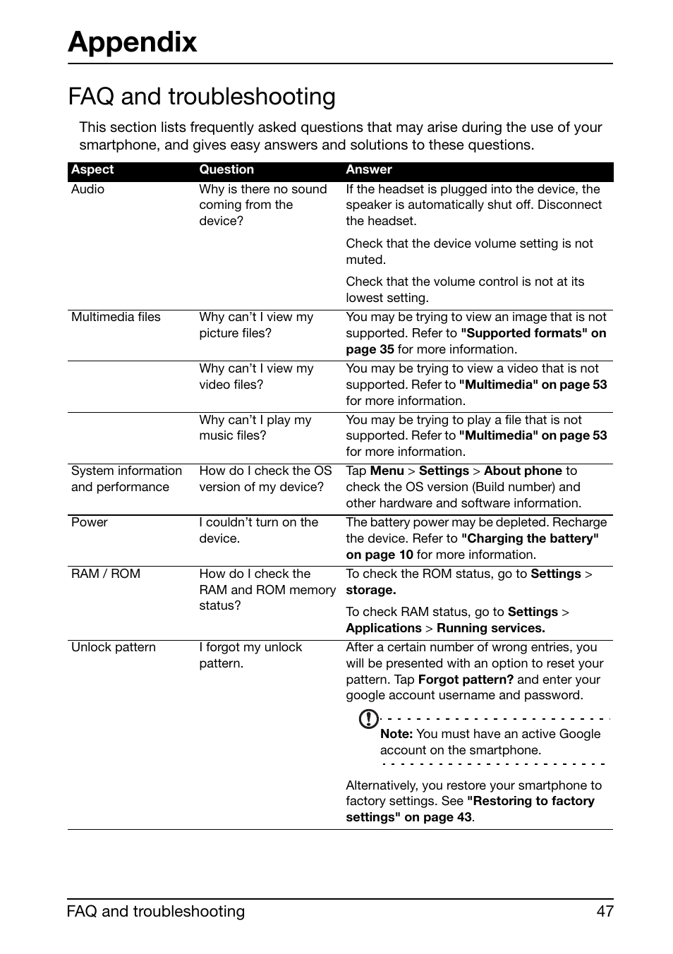 Faq and troubleshooting, Appendix | Acer Liquid mini Ferrari User Manual | Page 47 / 63