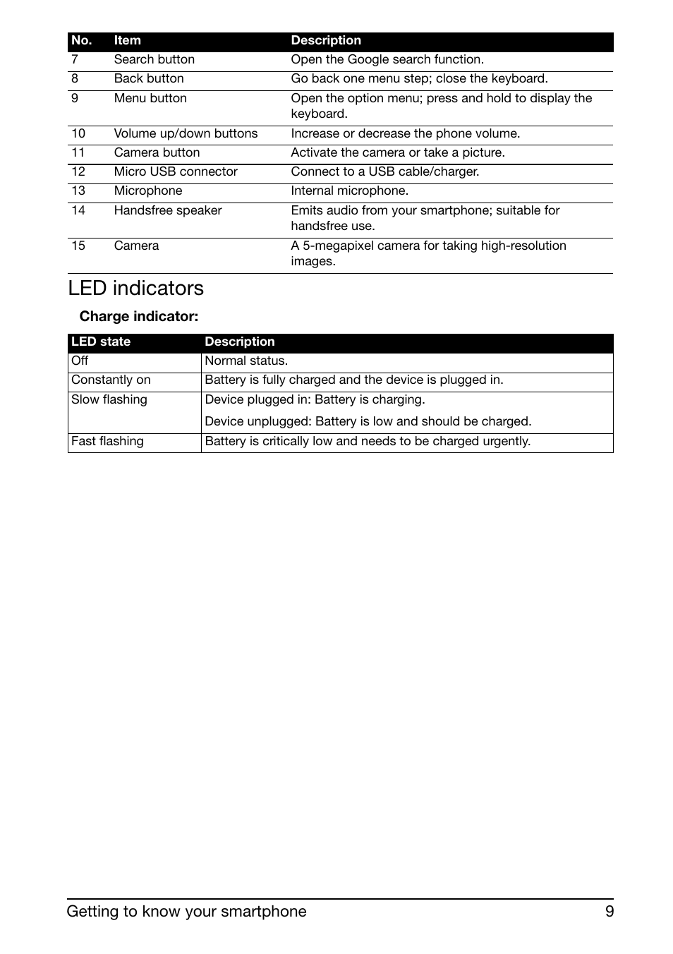 Led indicators, 9getting to know your smartphone | Acer Liquid mini Ferrari User Manual | Page 9 / 63