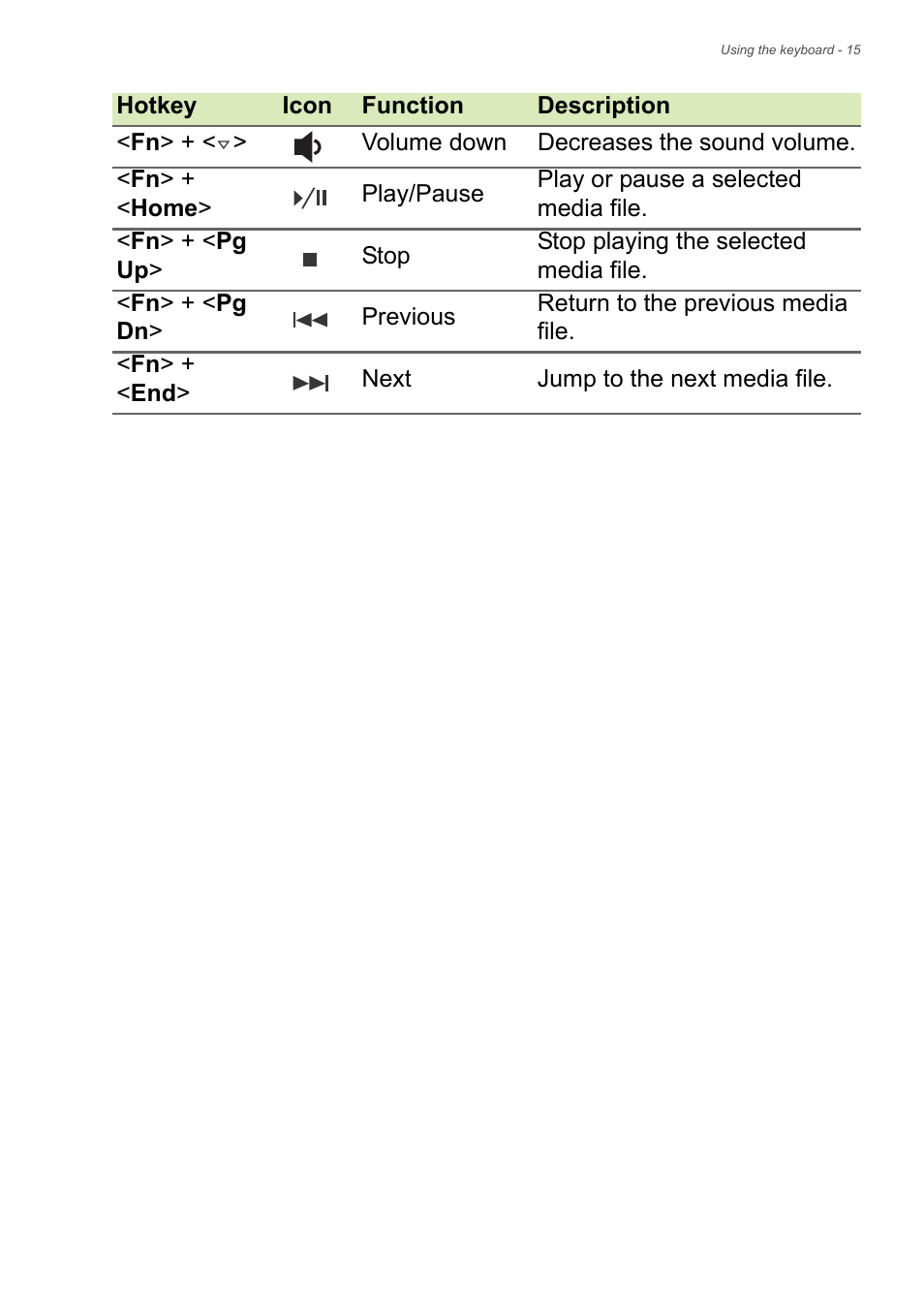 Acer Aspire E1-522 User Manual | Page 15 / 85