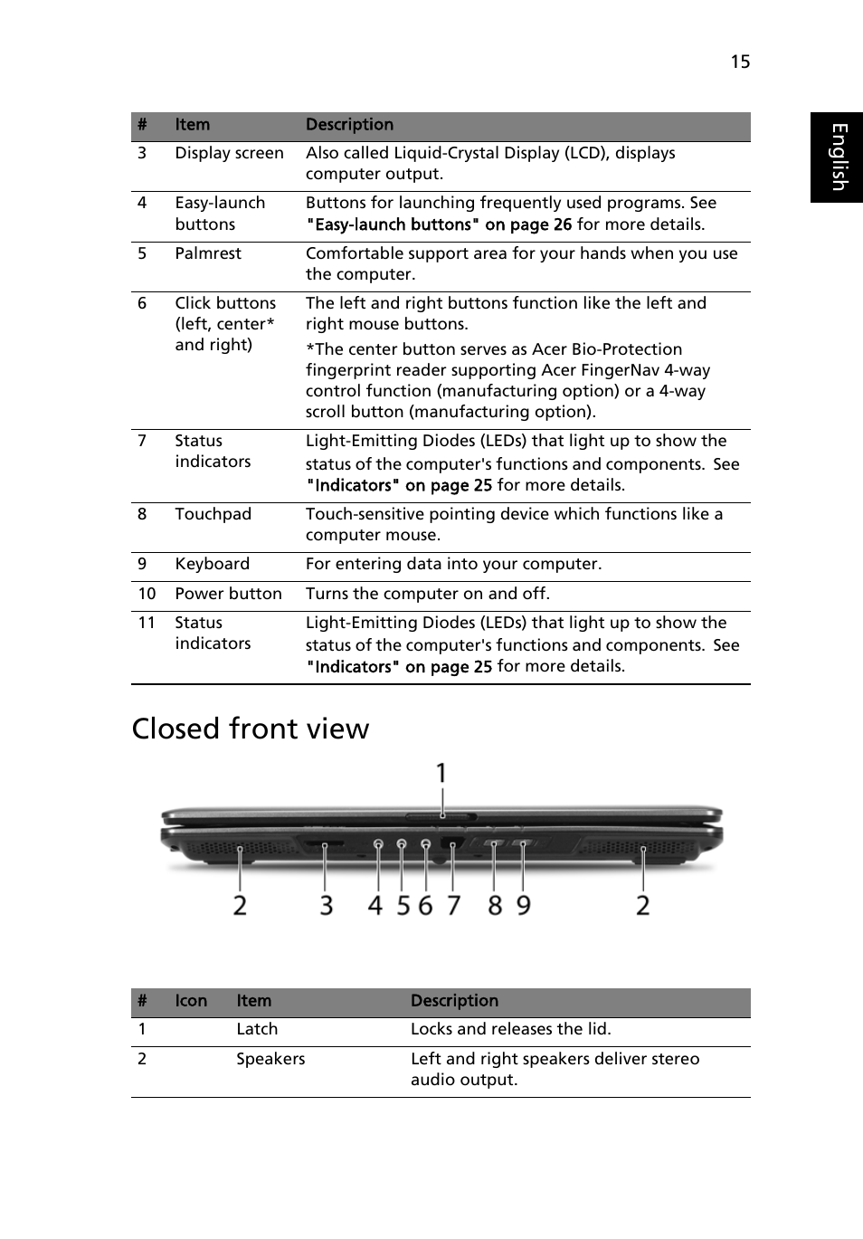 Closed front view | Acer Extensa 5120 User Manual | Page 33 / 98
