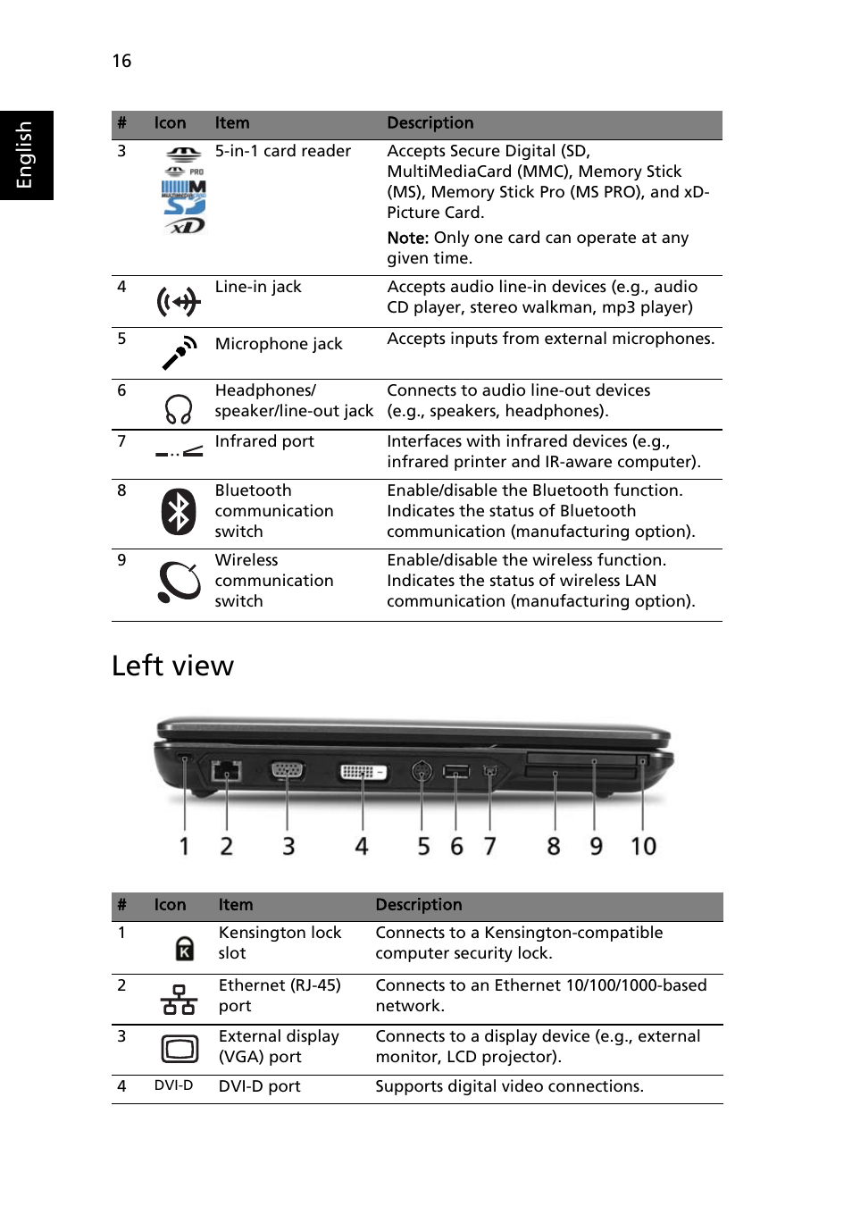 Left view, English | Acer Extensa 5120 User Manual | Page 34 / 98