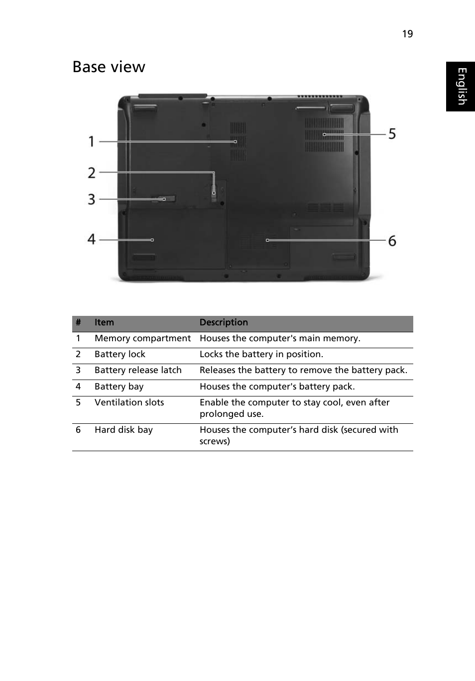 Base view | Acer Extensa 5120 User Manual | Page 37 / 98