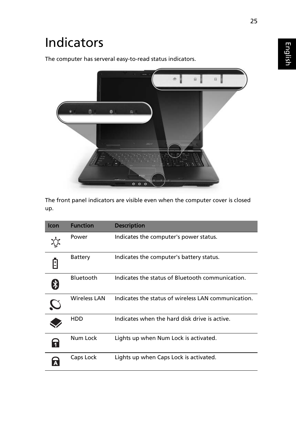 Indicators | Acer Extensa 5120 User Manual | Page 43 / 98