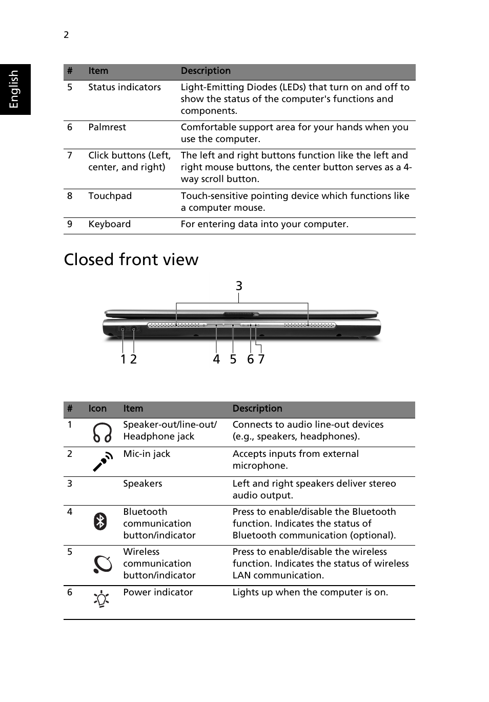 Closed front view, English | Acer Aspire 5500 User Manual | Page 10 / 76