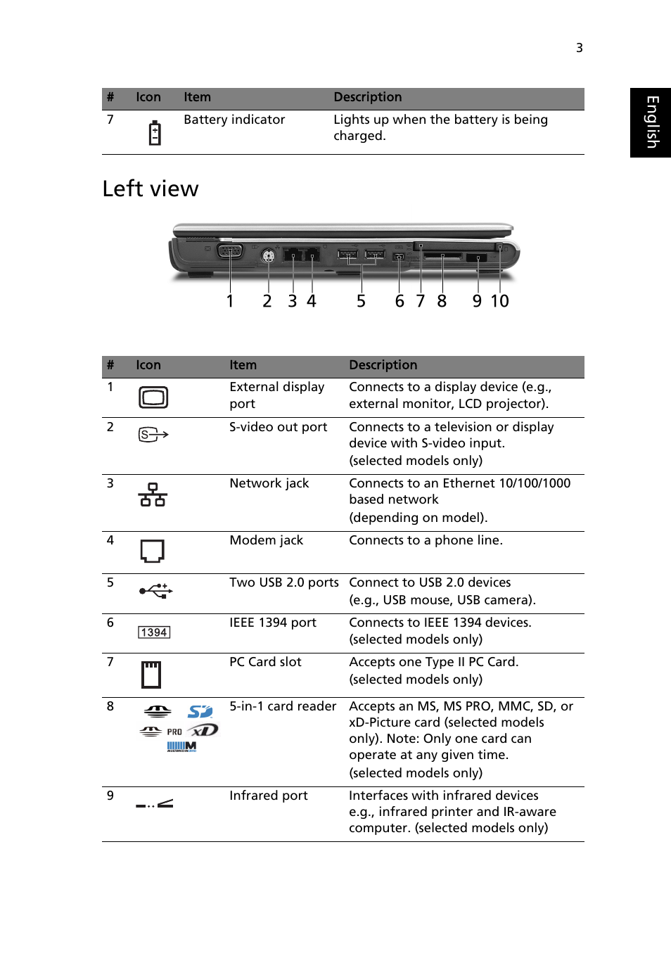 Left view | Acer Aspire 5500 User Manual | Page 11 / 76