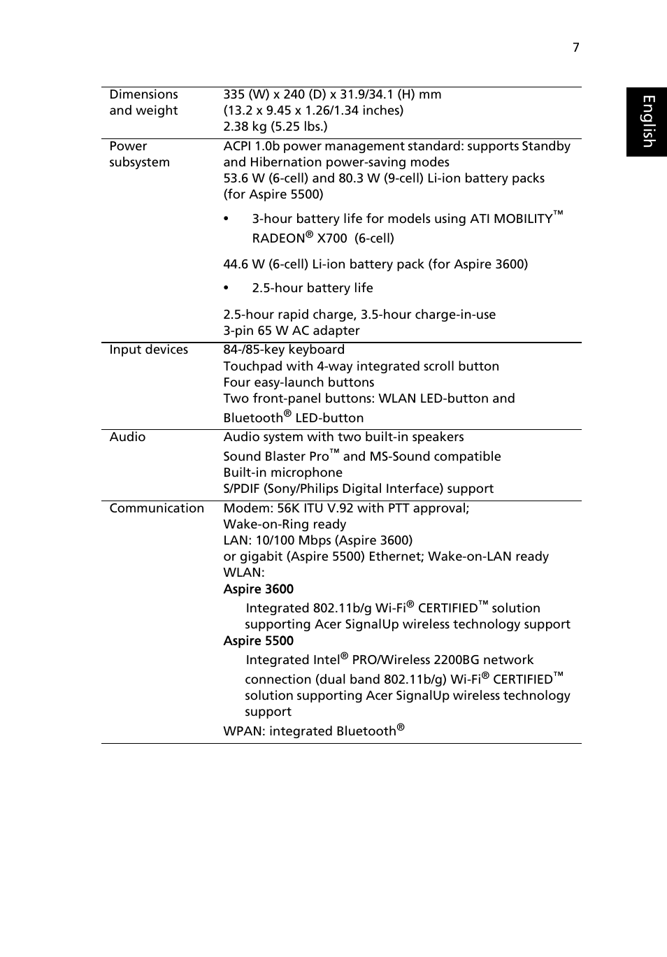 Eng lis h | Acer Aspire 5500 User Manual | Page 15 / 76