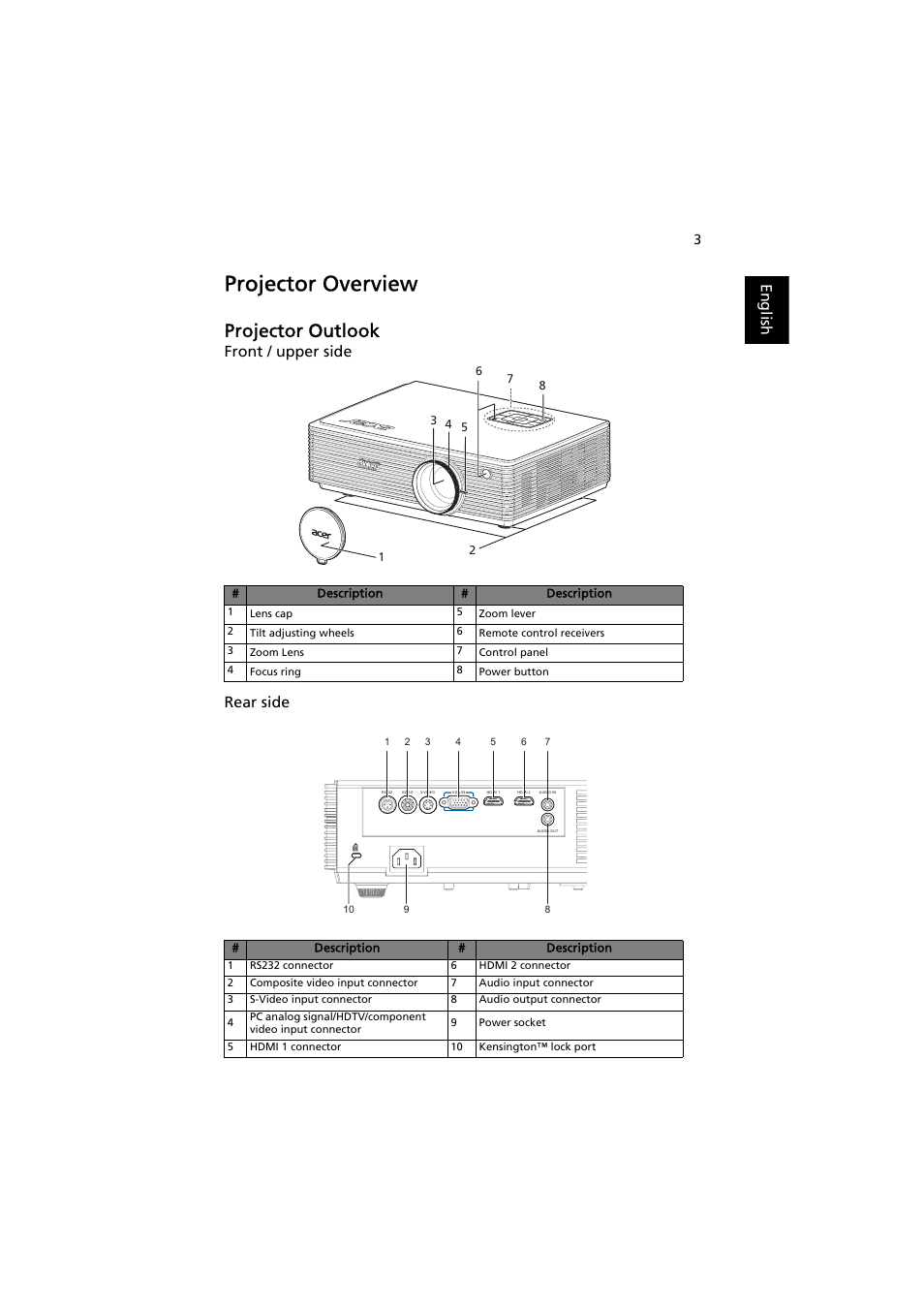 Projector overview, Projector outlook, English | Front / upper side rear side | Acer K750 User Manual | Page 13 / 56