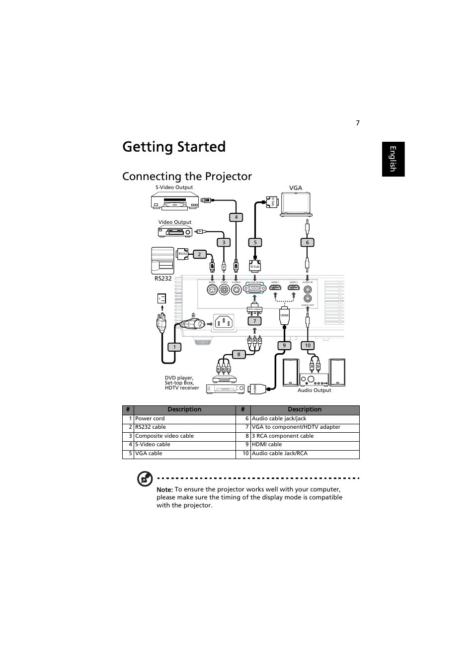 Getting started, Connecting the projector, English | Acer K750 User Manual | Page 17 / 56
