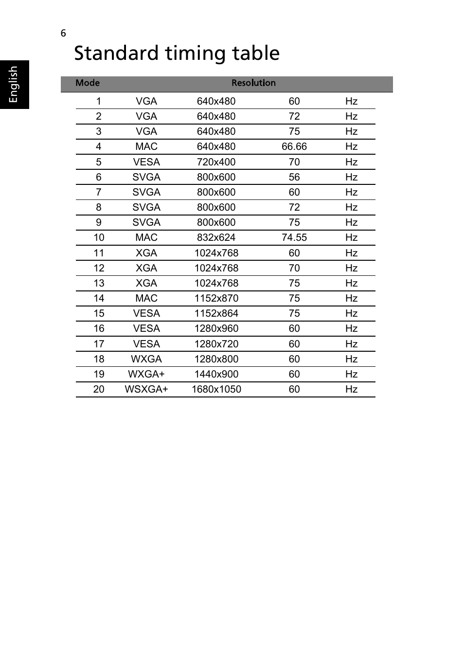 Standard timing table | Acer V223PWL User Manual | Page 18 / 26