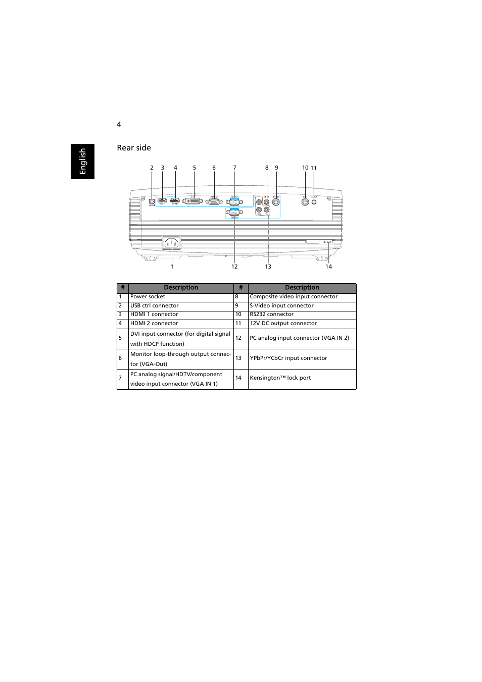 En gl ish rear side | Acer H9500BD User Manual | Page 14 / 61