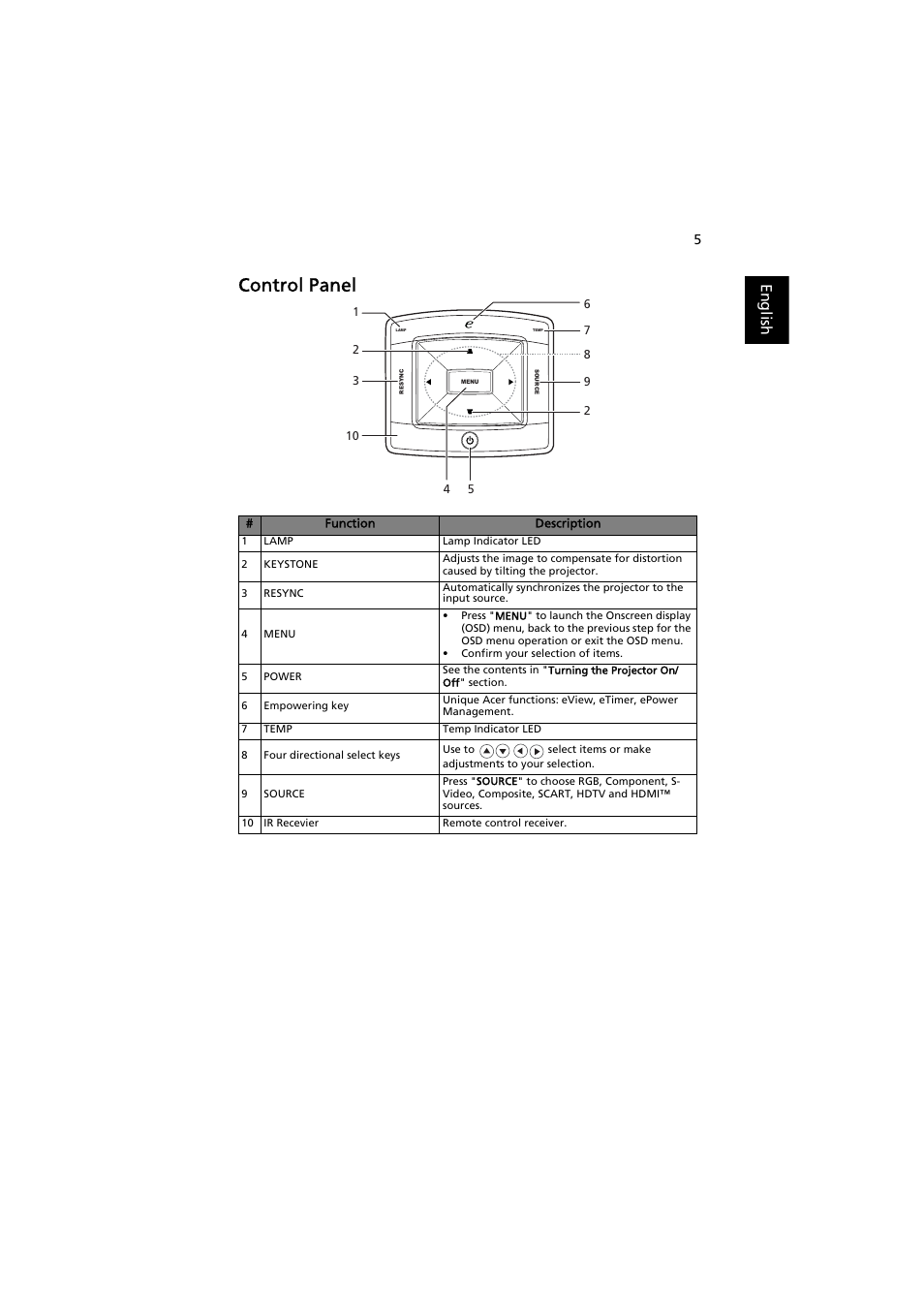 Control panel, English | Acer H9500BD User Manual | Page 15 / 61