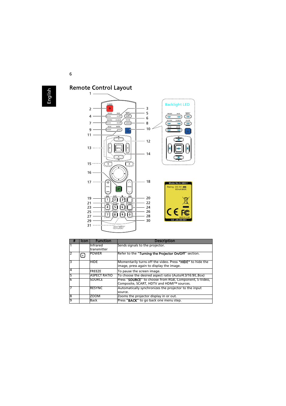 Remote control layout | Acer H9500BD User Manual | Page 16 / 61