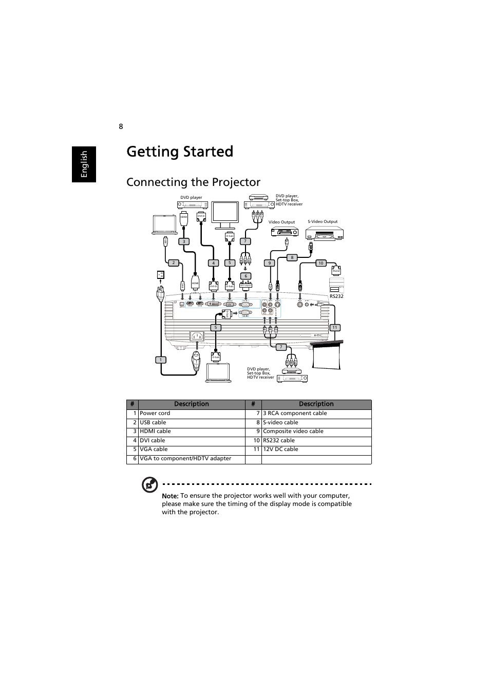 Getting started, Connecting the projector, En gl ish | Acer H9500BD User Manual | Page 18 / 61