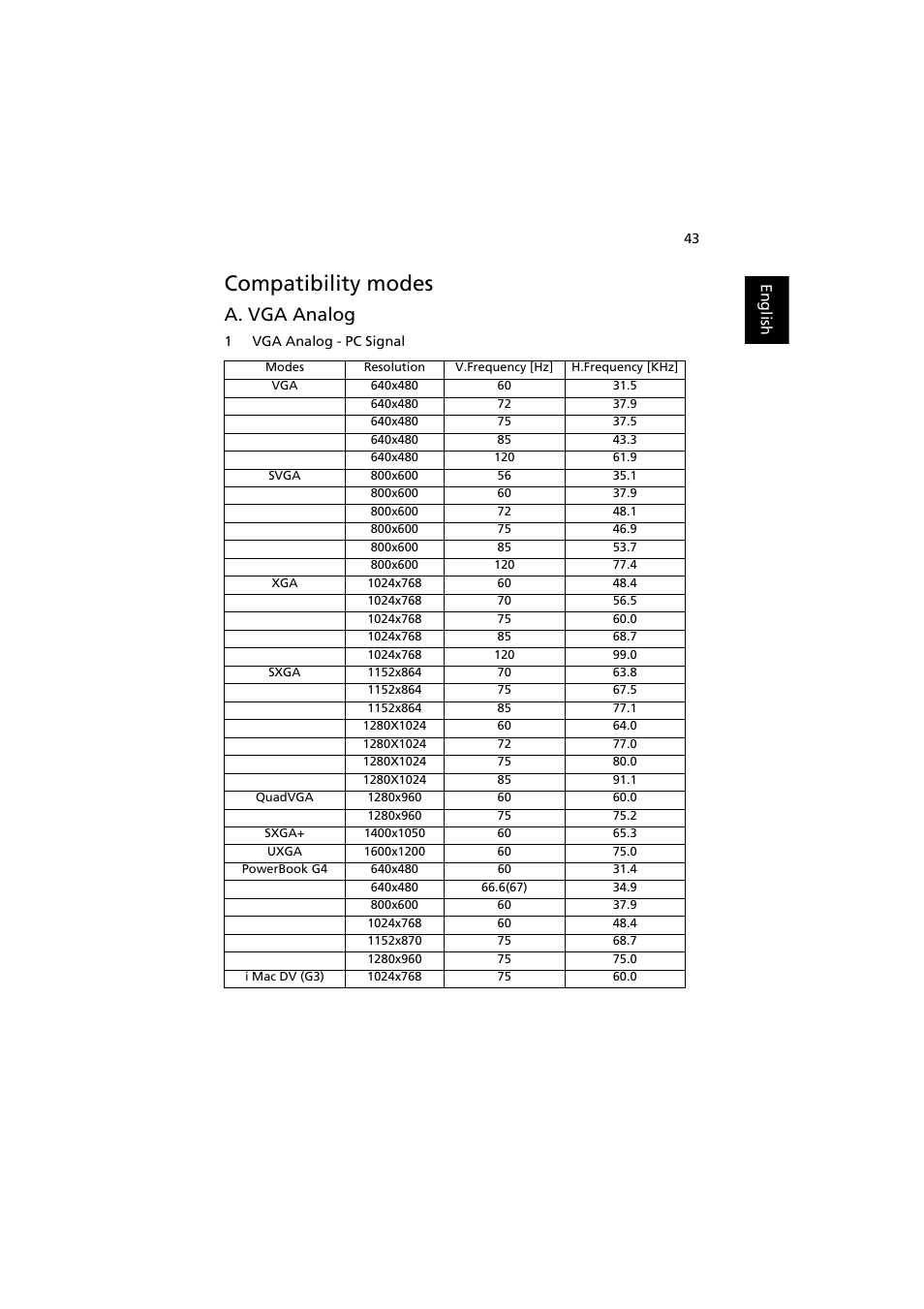 Compatibility modes, A. vga analog | Acer H9500BD User Manual | Page 53 / 61