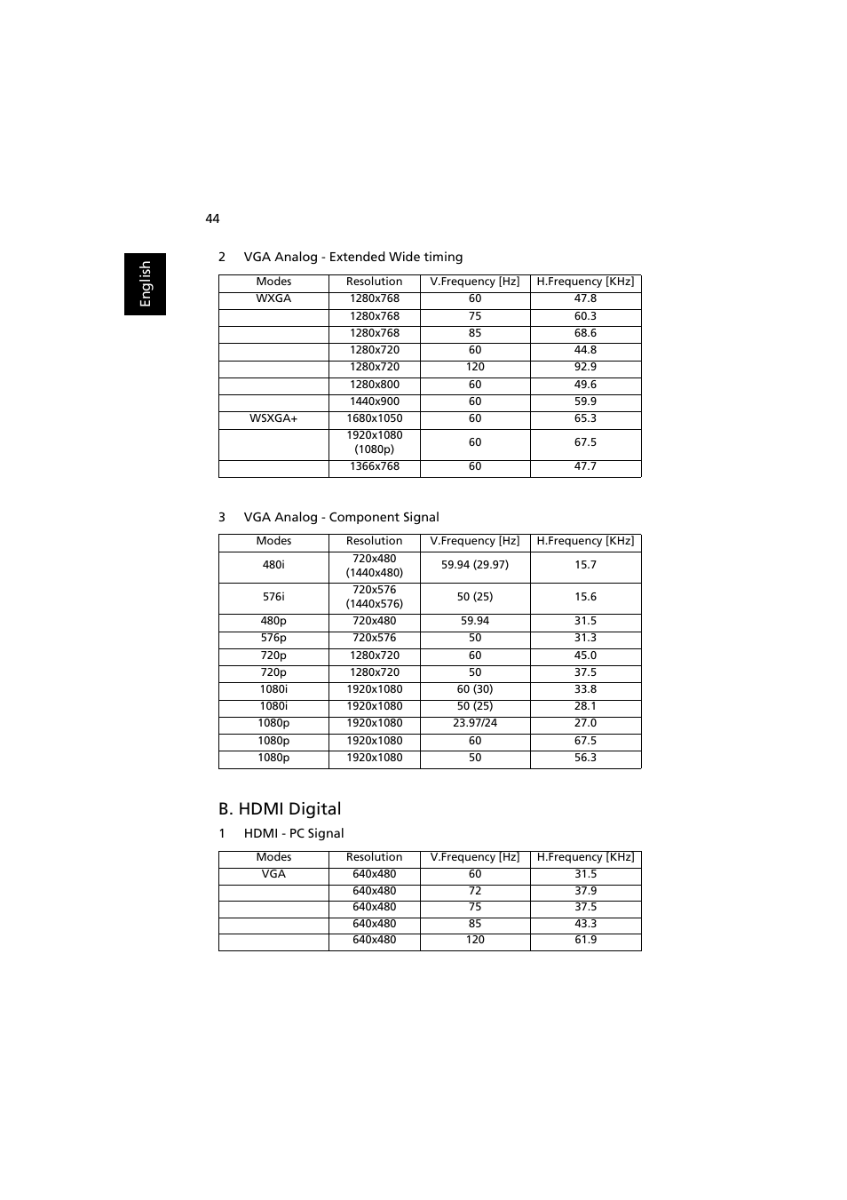 B. hdmi digital | Acer H9500BD User Manual | Page 54 / 61