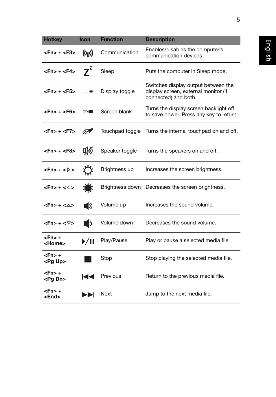 Eng lis h | Acer Aspire V5-471 User Manual | Page 5 / 9