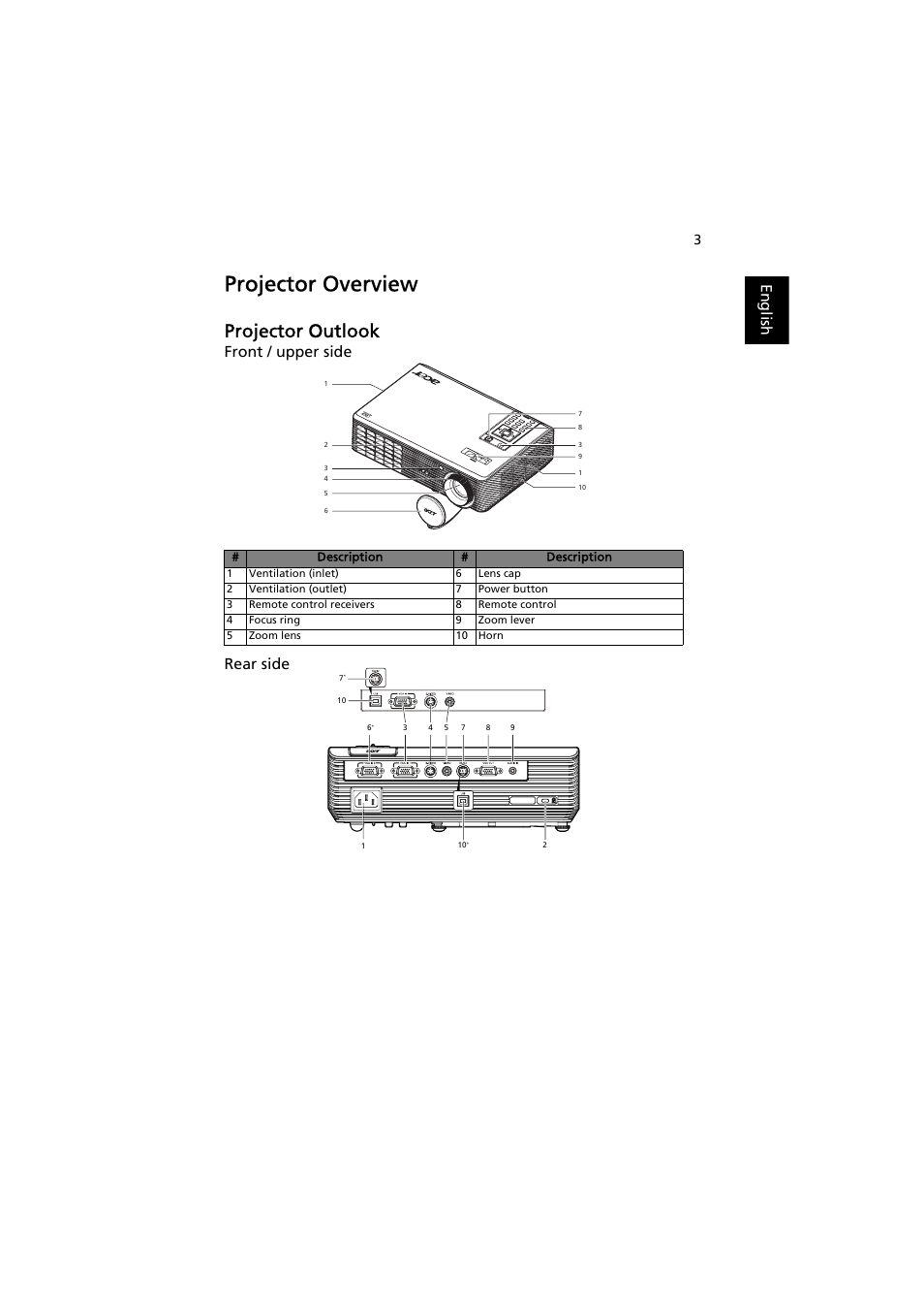 Projector overview, Projector outlook, English | Front / upper side rear side | Acer X1261P User Manual | Page 13 / 54