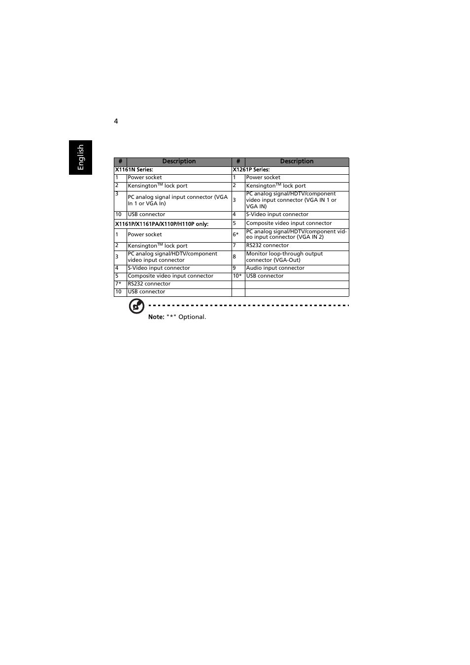 En gl ish | Acer X1261P User Manual | Page 14 / 54