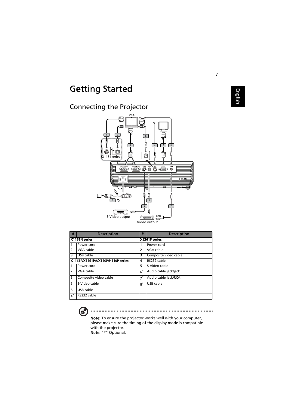 Getting started, Connecting the projector, English | Acer X1261P User Manual | Page 17 / 54