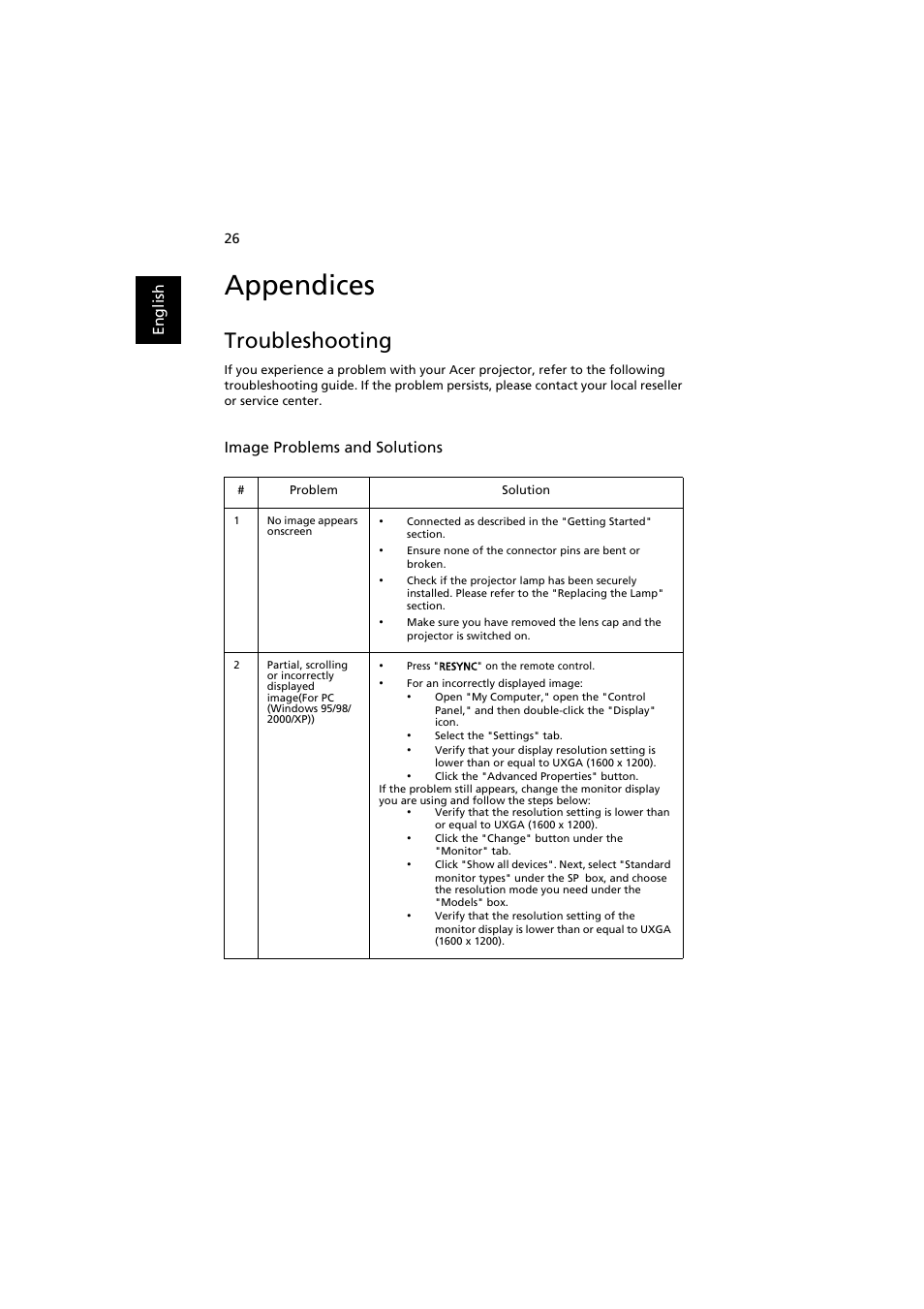 Appendices, Troubleshooting | Acer X1261P User Manual | Page 36 / 54