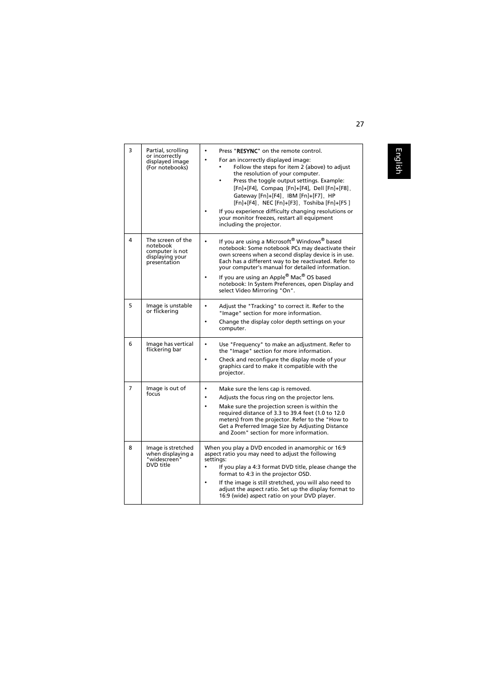 English | Acer X1261P User Manual | Page 37 / 54