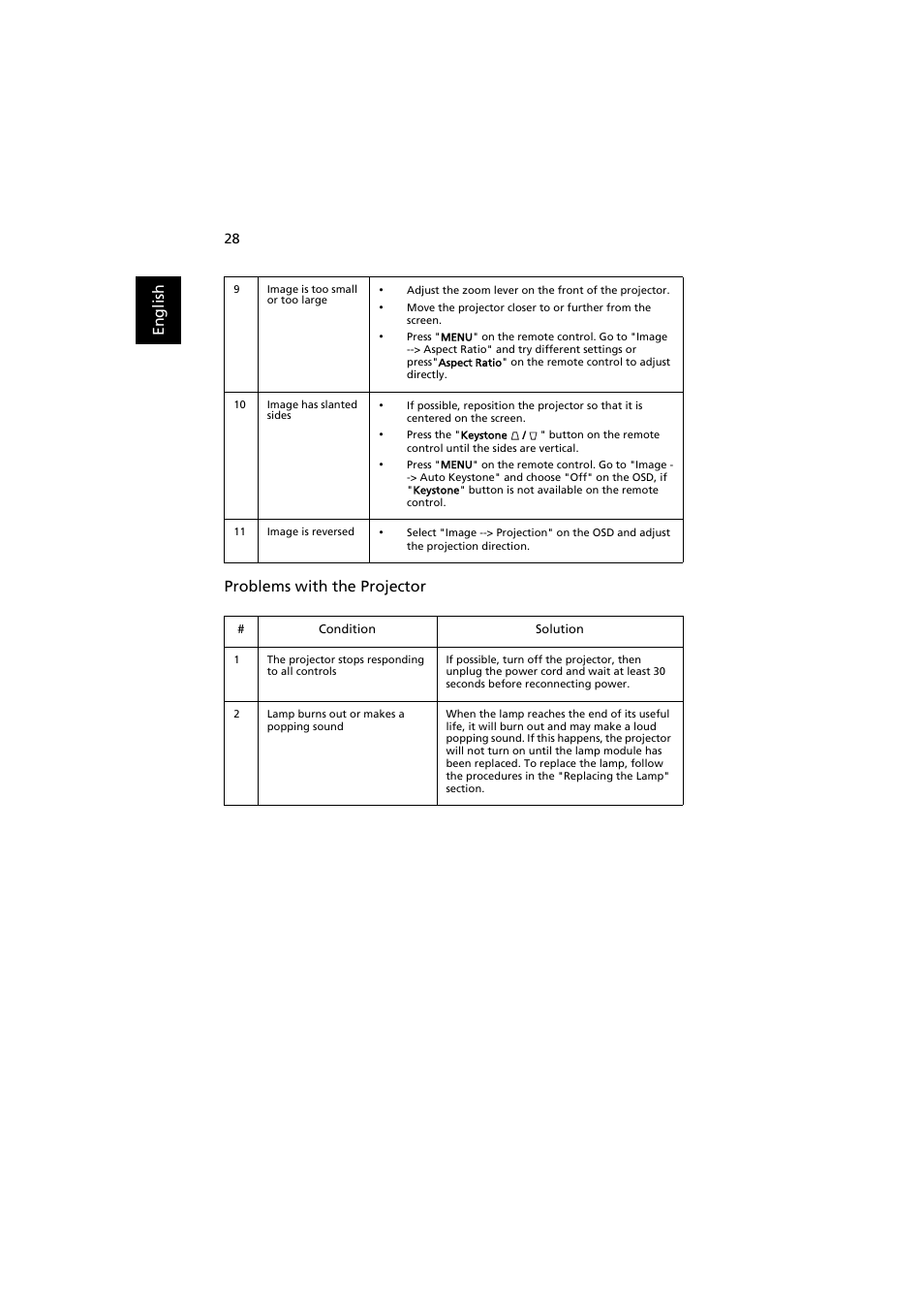 En gl ish problems with the projector | Acer X1261P User Manual | Page 38 / 54