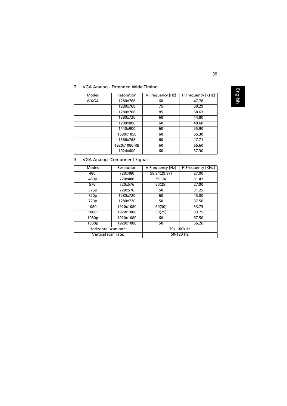 Acer X1261P User Manual | Page 49 / 54