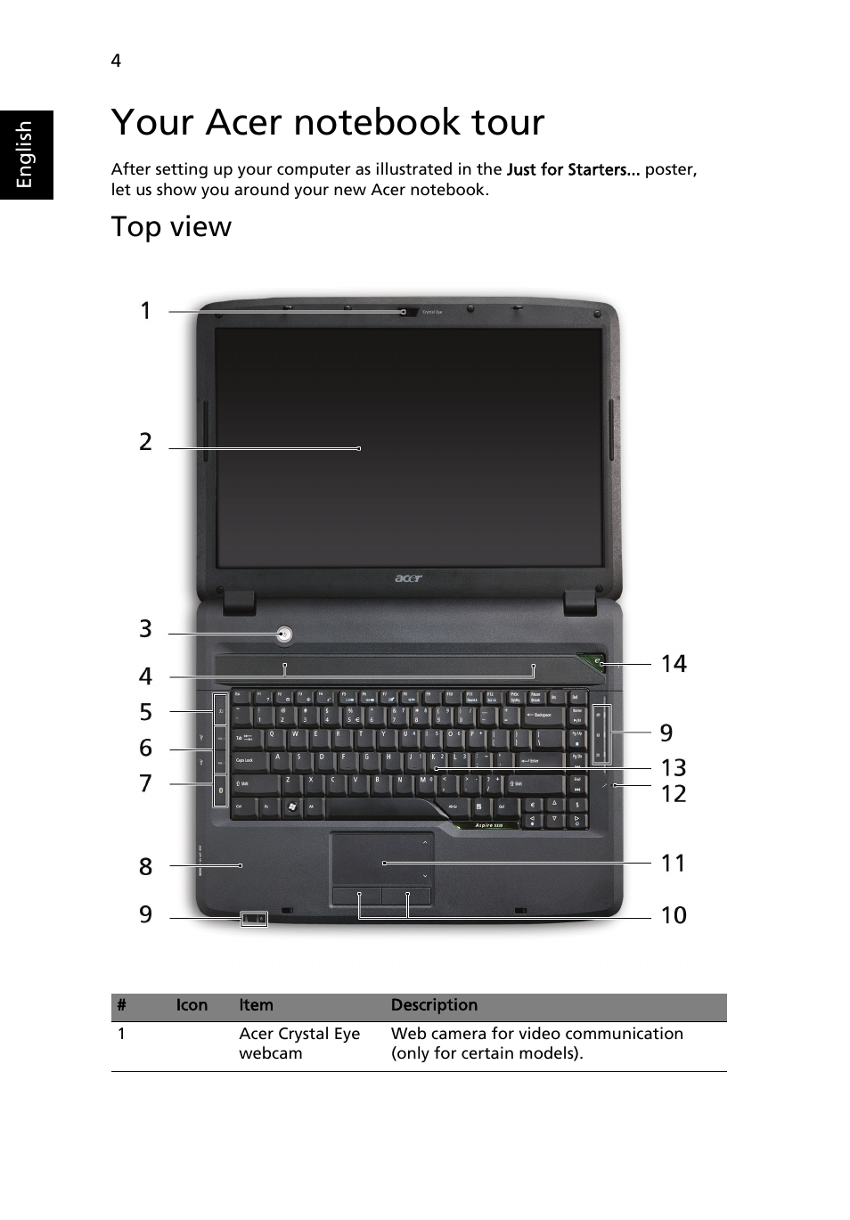 Your acer notebook tour, Top view | Acer Aspire 5730Z User Manual | Page 4 / 11