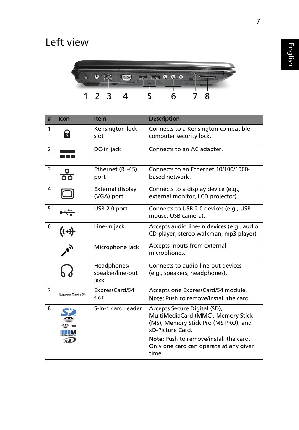 Left view | Acer Aspire 5730Z User Manual | Page 7 / 11