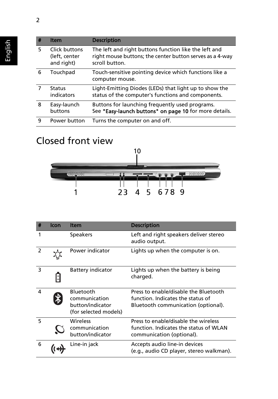 Closed front view, English | Acer Extensa 6700 User Manual | Page 10 / 34
