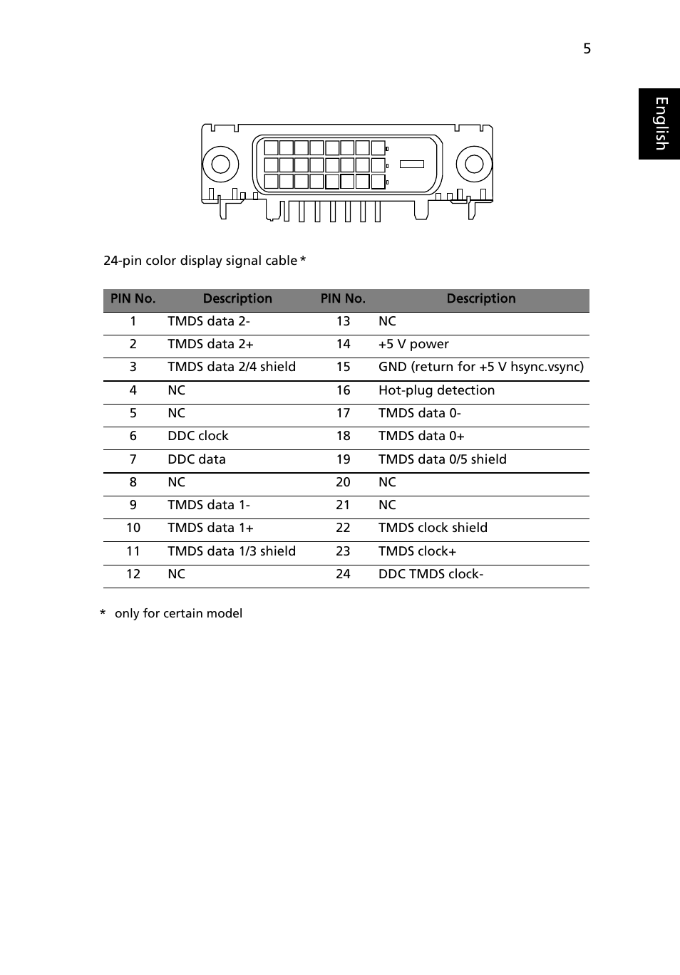 Eng lis h | Acer V243HQL User Manual | Page 17 / 26