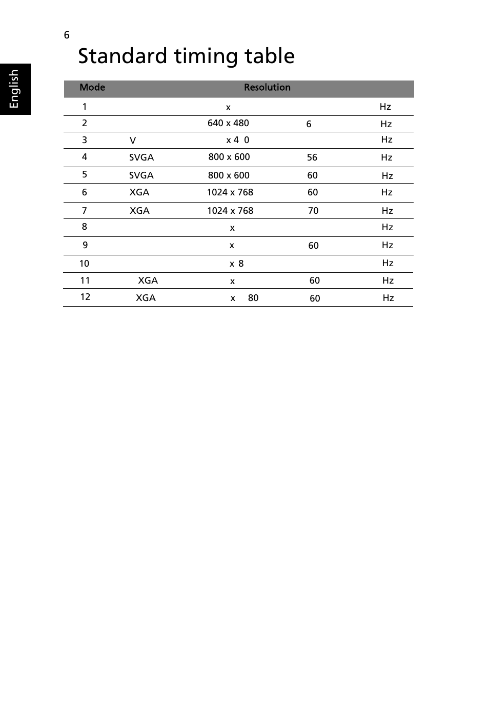 Standard timing table, English | Acer V243HQL User Manual | Page 18 / 26