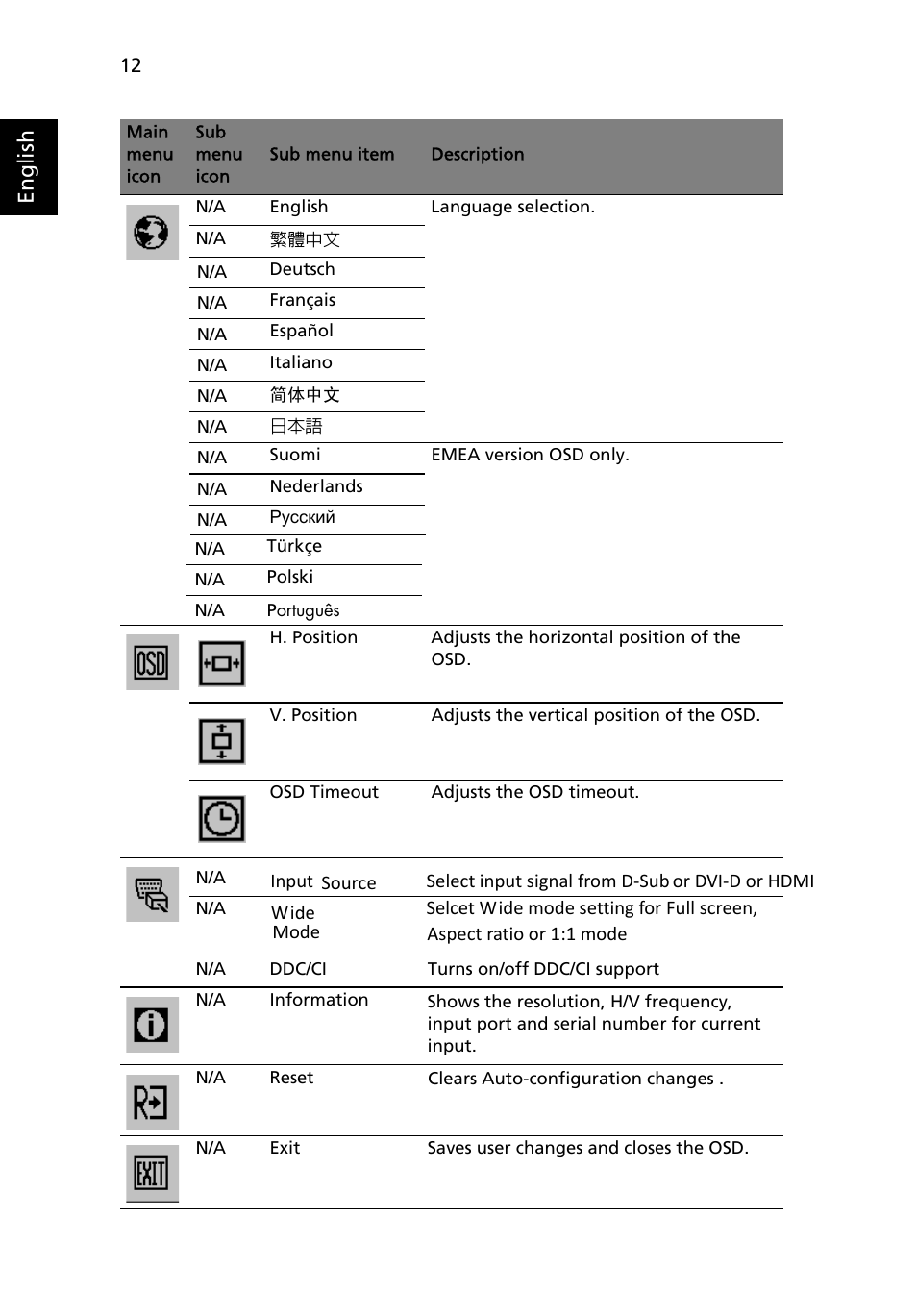 Acer V243HQL User Manual | Page 24 / 26