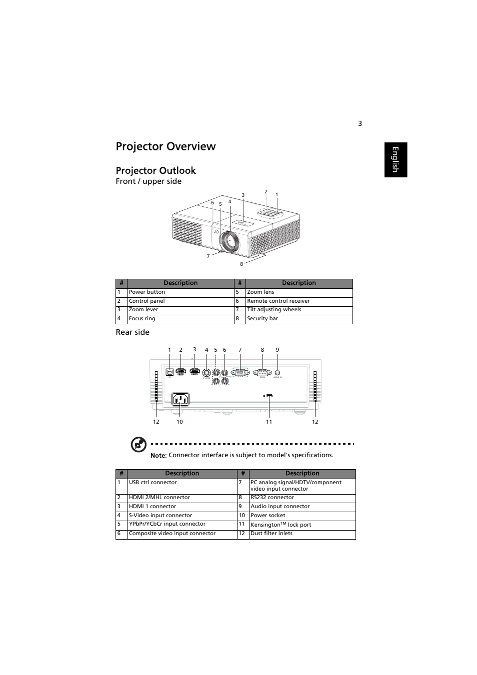 Projector overview, Projector outlook, English | Front / upper side rear side | Acer H5370BD User Manual | Page 13 / 62