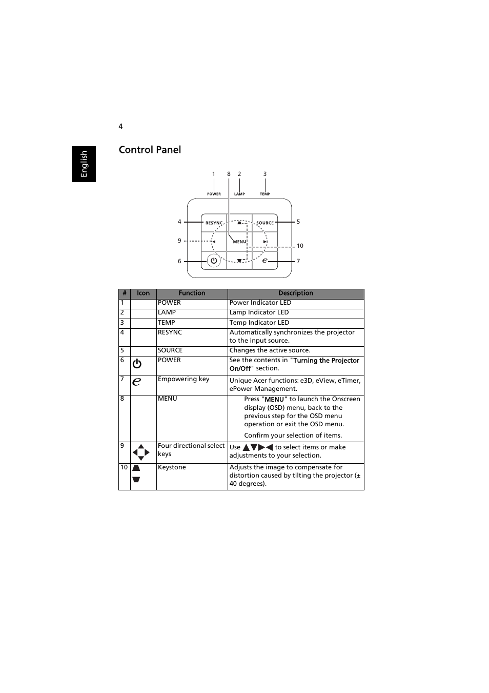 Control panel | Acer H5370BD User Manual | Page 14 / 62