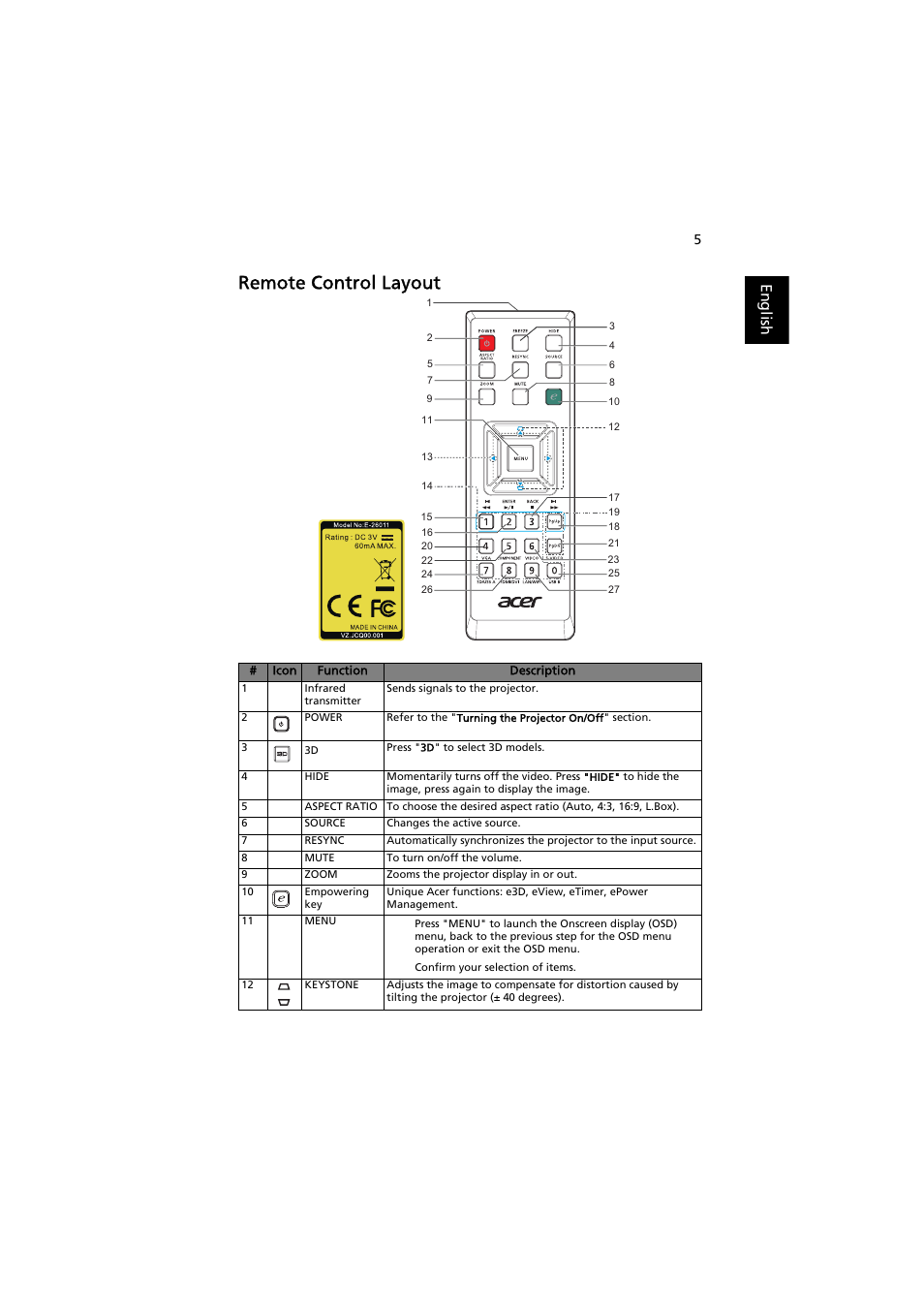 Remote control layout, English | Acer H5370BD User Manual | Page 15 / 62