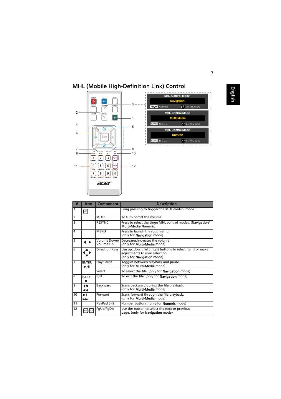 Mhl (mobile high-definition link) control, English | Acer H5370BD User Manual | Page 17 / 62