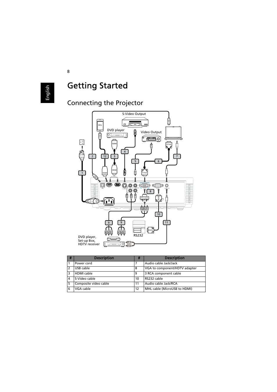 Getting started, Connecting the projector, En gl ish | Acer H5370BD User Manual | Page 18 / 62