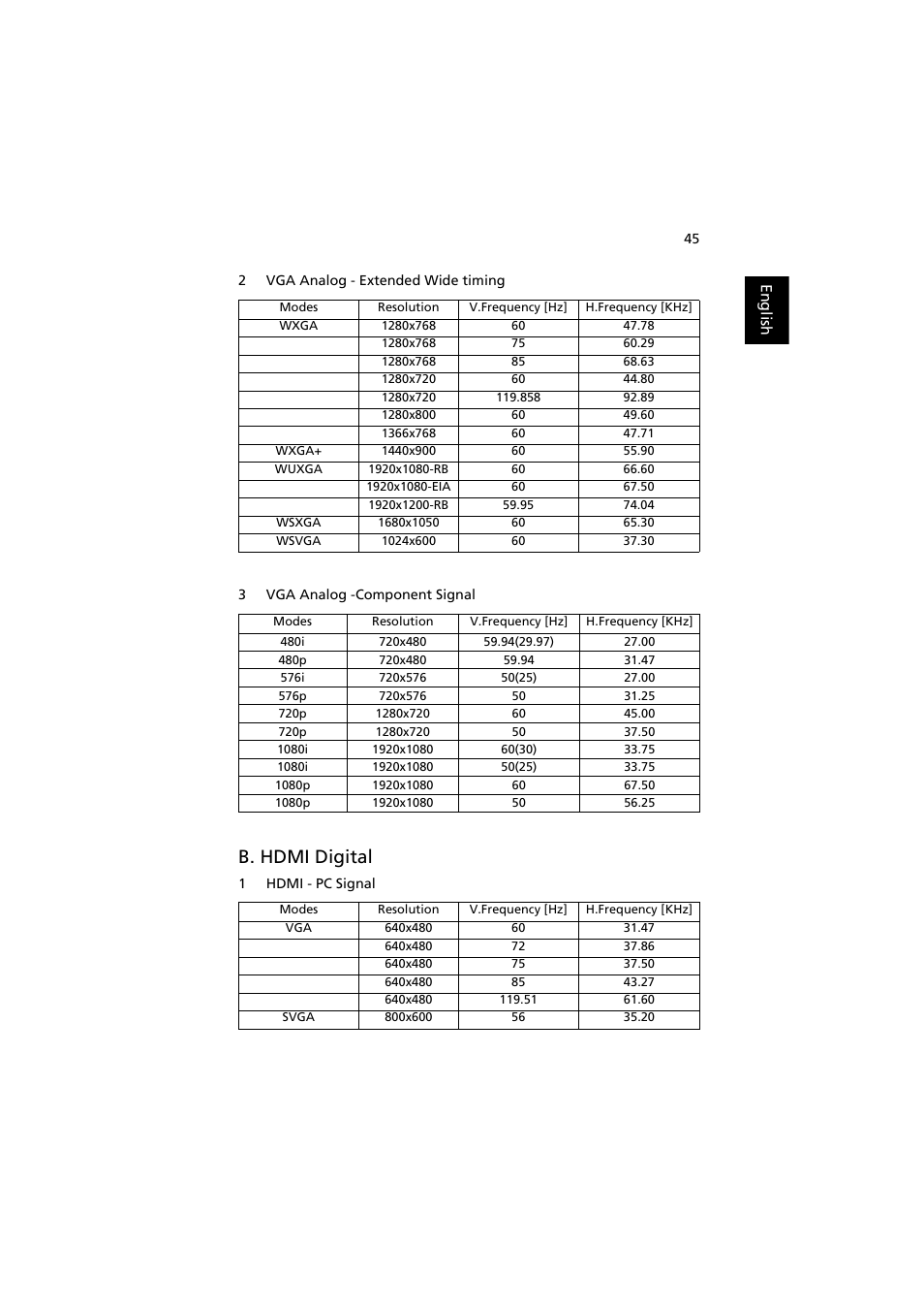 B. hdmi digital | Acer H5370BD User Manual | Page 55 / 62