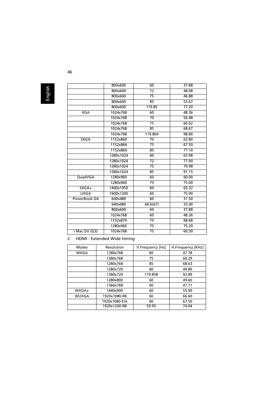 Acer H5370BD User Manual | Page 56 / 62