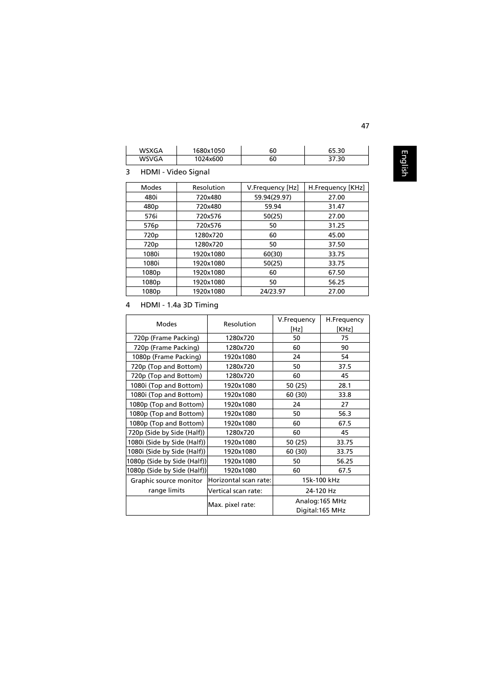 Acer H5370BD User Manual | Page 57 / 62